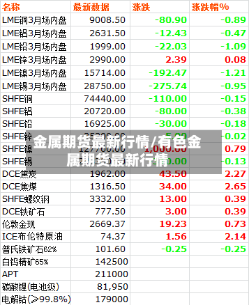 金属期货最新行情/有色金属期货最新行情