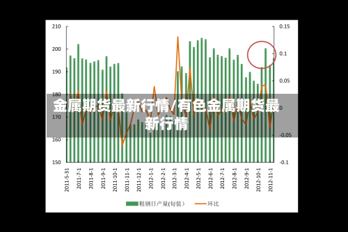 金属期货最新行情/有色金属期货最新行情-第2张图片