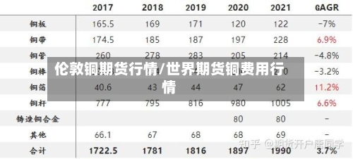 伦敦铜期货行情/世界期货铜费用行情-第3张图片