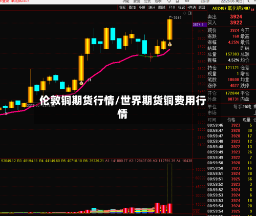 伦敦铜期货行情/世界期货铜费用行情-第2张图片