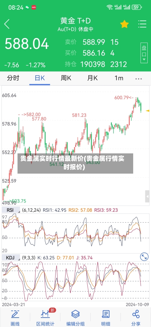 贵金属实时行情最新价(贵金属行情实时报价)