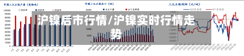 沪镍后市行情/沪镍实时行情走势