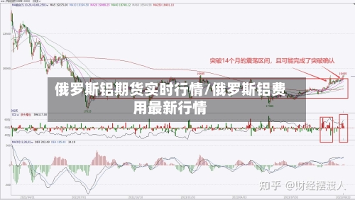 俄罗斯铝期货实时行情/俄罗斯铝费用最新行情-第2张图片