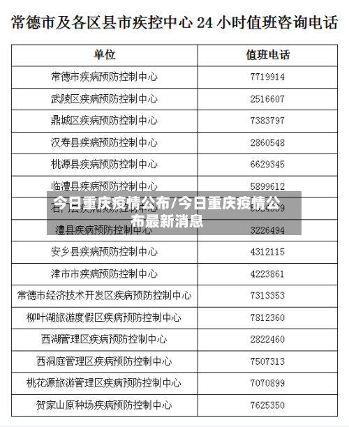 今日重庆疫情公布/今日重庆疫情公布最新消息