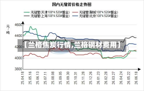 【兰格焦炭行情,兰格钢材费用】-第2张图片