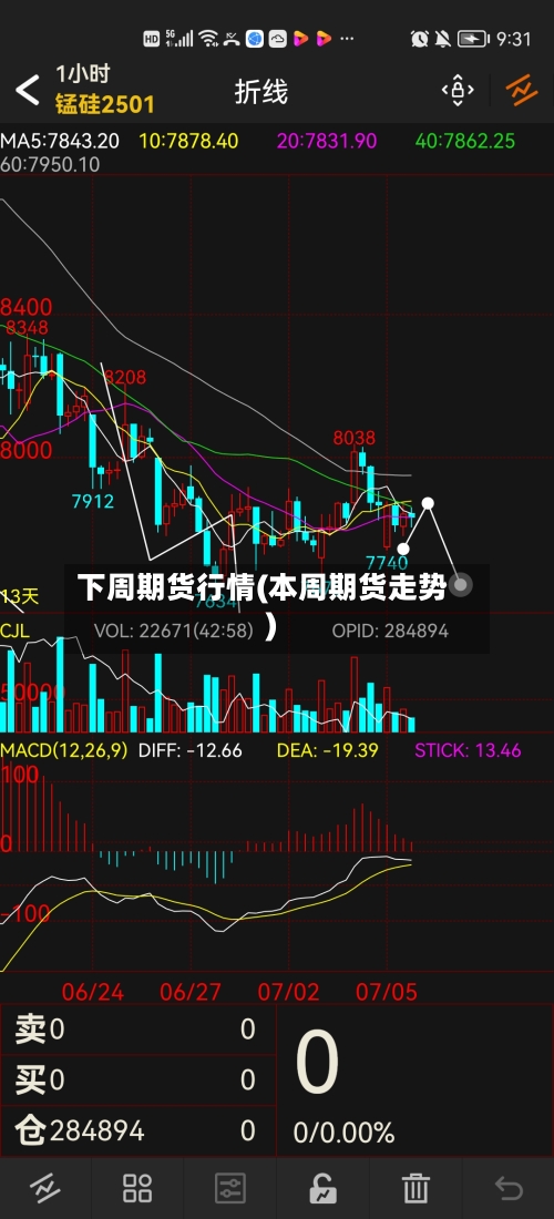 下周期货行情(本周期货走势)-第2张图片