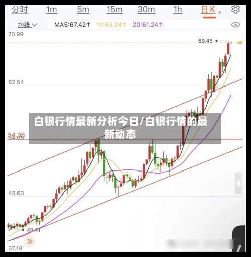 白银行情最新分析今日/白银行情的最新动态