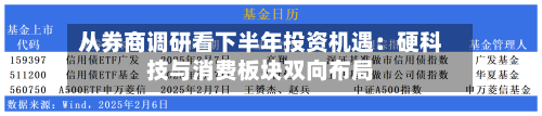 从券商调研看下半年投资机遇：硬科技与消费板块双向布局-第3张图片