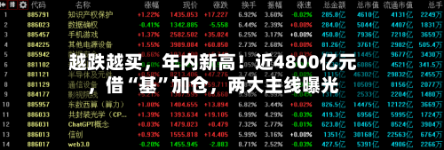 越跌越买	，年内新高！近4800亿元，借“基	”加仓，两大主线曝光-第2张图片