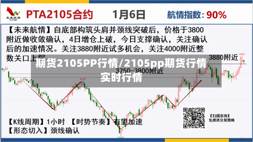 期货2105PP行情/2105pp期货行情实时行情-第2张图片