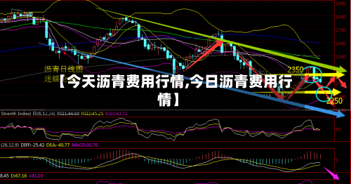 【今天沥青费用行情,今日沥青费用行情】