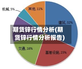 期货锌行情分析(期货锌行情分析报告)