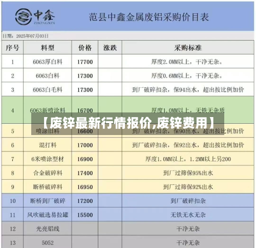 【废锌最新行情报价,废锌费用】-第3张图片