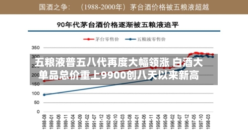 五粮液普五八代再度大幅领涨 白酒大单品总价重上9900创八天以来新高-第2张图片
