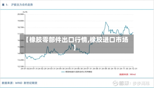 【橡胶零部件出口行情,橡胶进口市场】