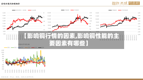 【影响铜行情的因素,影响铜性能的主要因素有哪些】-第2张图片