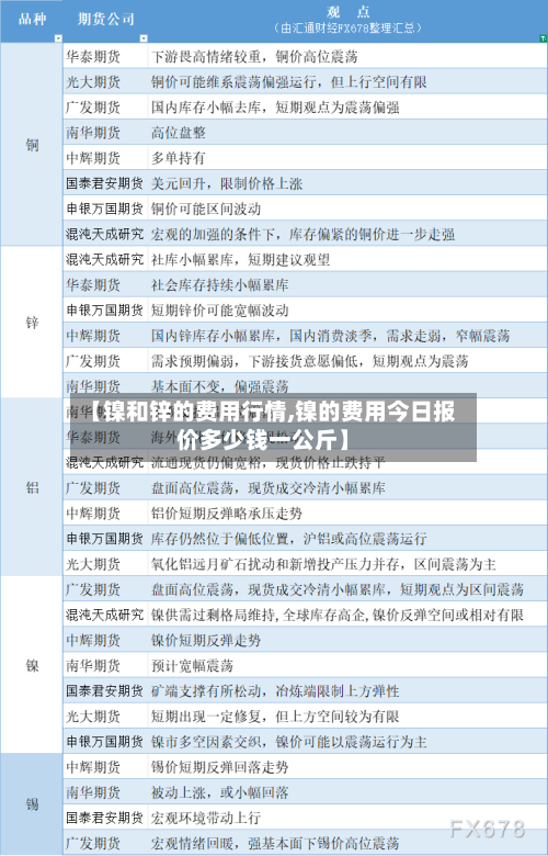 【镍和锌的费用行情,镍的费用今日报价多少钱一公斤】