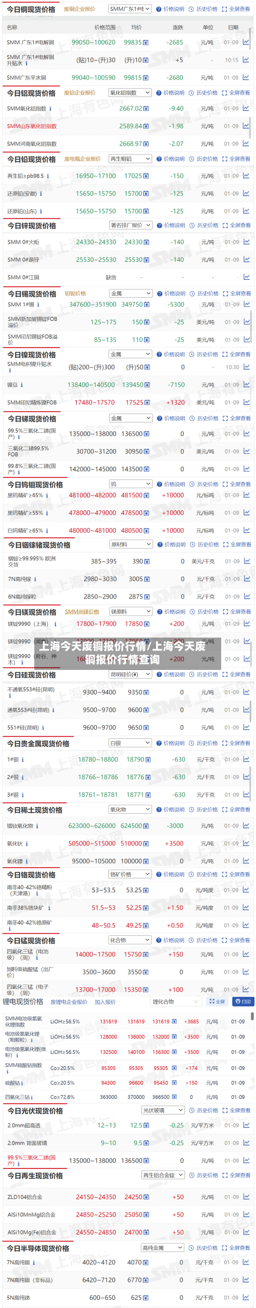 上海今天废铜报价行情/上海今天废铜报价行情查询-第3张图片
