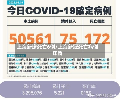 上海新增死亡6例/上海新冠死亡病例详情