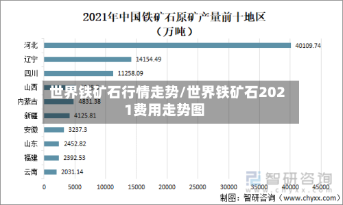 世界铁矿石行情走势/世界铁矿石2021费用走势图-第2张图片