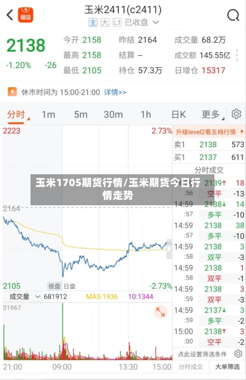 玉米1705期货行情/玉米期货今日行情走势