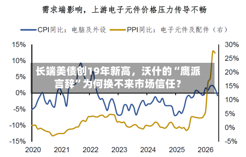 长端美债创19年新高，沃什的“鹰派言辞	”为何换不来市场信任？-第2张图片
