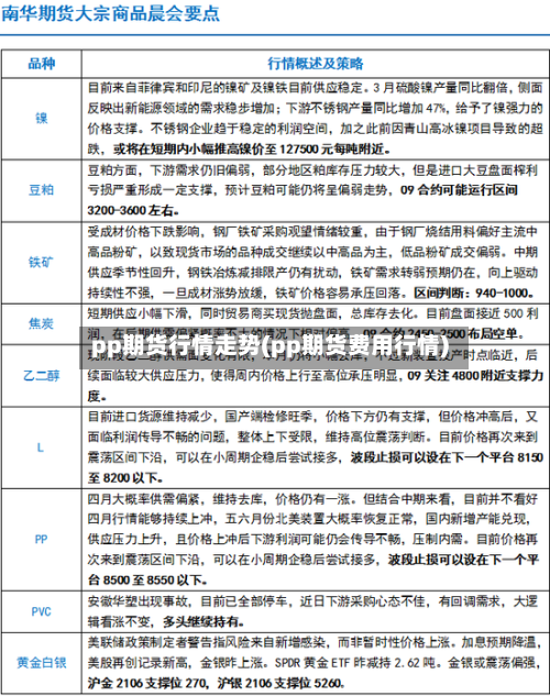 pp期货行情走势(pp期货费用行情)