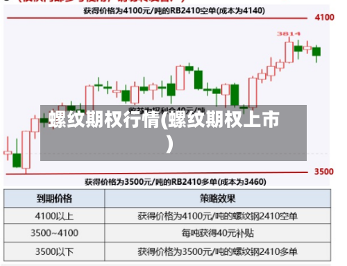 螺纹期权行情(螺纹期权上市)