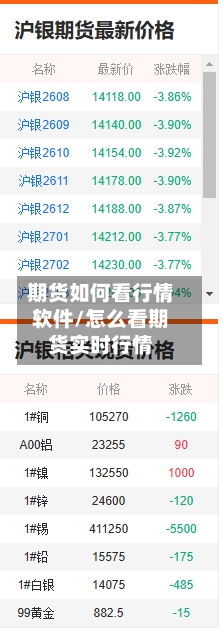 期货如何看行情软件/怎么看期货实时行情-第2张图片