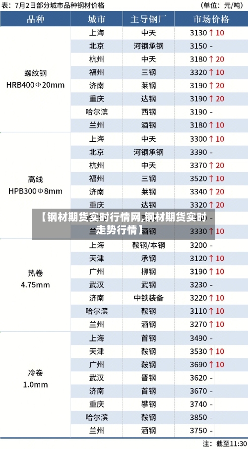 【钢材期货实时行情网,钢材期货实时走势行情】
