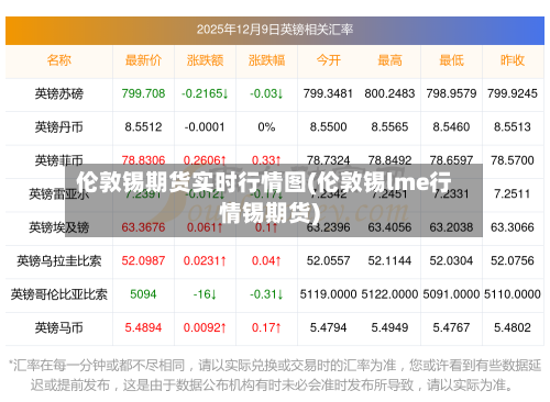伦敦锡期货实时行情图(伦敦锡lme行情锡期货)