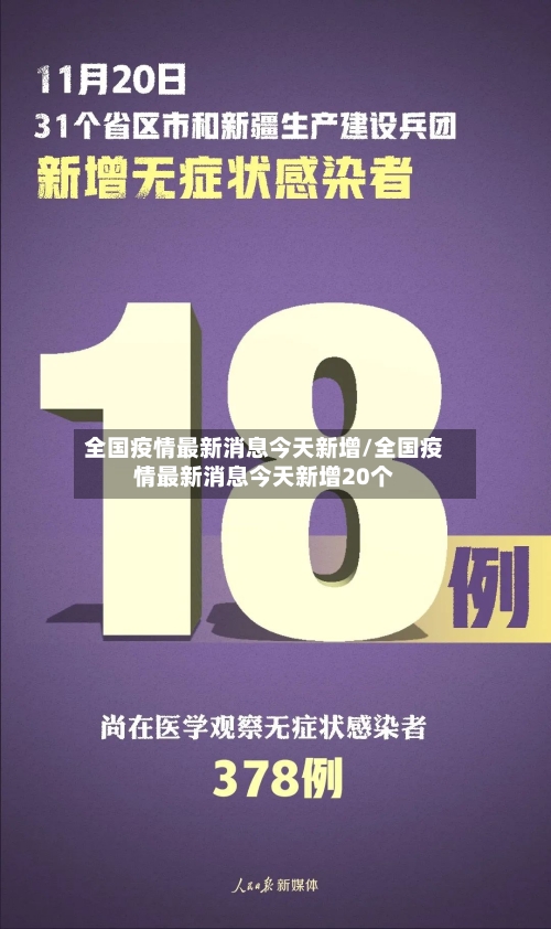 全国疫情最新消息今天新增/全国疫情最新消息今天新增20个
