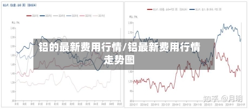 铝的最新费用行情/铝最新费用行情走势图-第3张图片