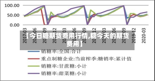 【今日糖期货费用行情,糖今天的期货费用】-第3张图片