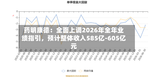 药明康德:全面上调2026年全年业绩指引,预计整体收入585亿-605亿元
