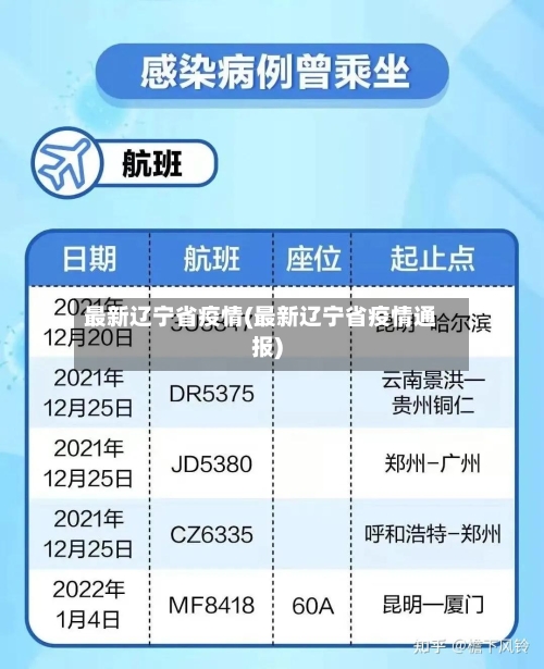 最新辽宁省疫情(最新辽宁省疫情通报)