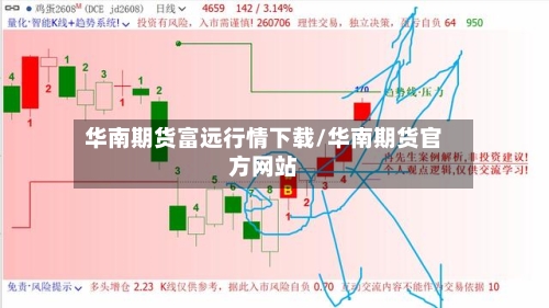 华南期货富远行情下载/华南期货官方网站