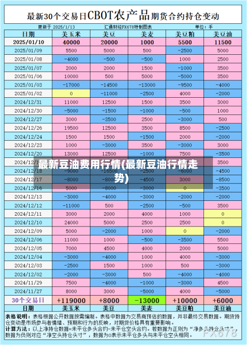 最新豆油费用行情(最新豆油行情走势)