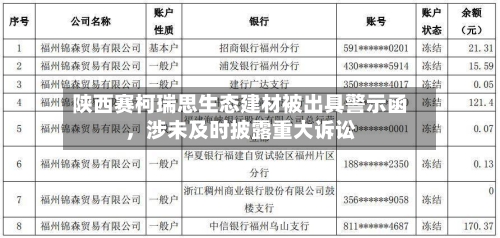 陕西赛柯瑞思生态建材被出具警示函，涉未及时披露重大诉讼