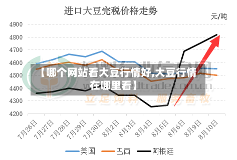 【哪个网站看大豆行情好,大豆行情在哪里看】-第2张图片