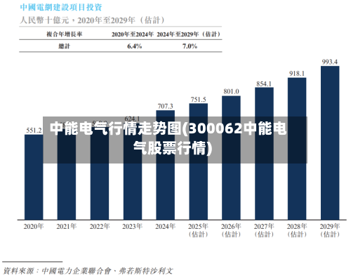 中能电气行情走势图(300062中能电气股票行情)-第2张图片