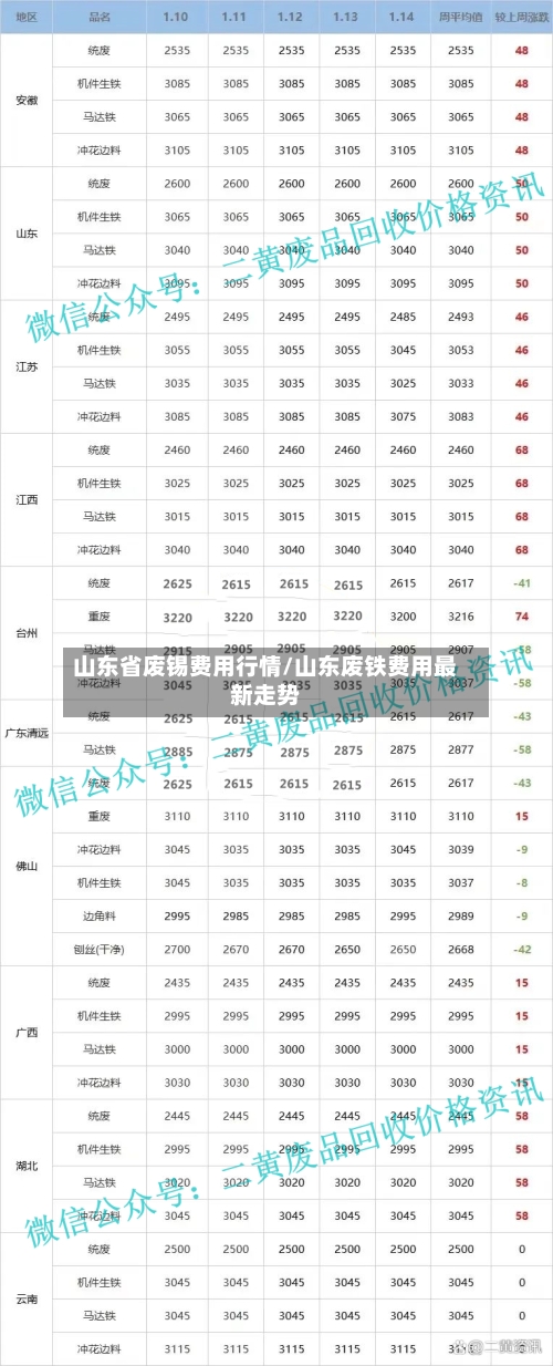 山东省废锡费用行情/山东废铁费用最新走势
