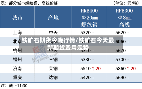 铁矿石期货今晚行情/铁矿石今天最新期货费用走势
