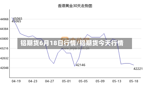 铝期货6月18日行情/铝期货今天行情