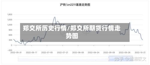 郑交所历史行情/郑交所期货行情走势图