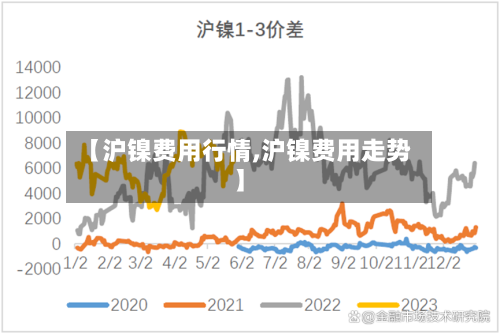 【沪镍费用行情,沪镍费用走势】-第2张图片