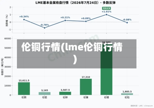 伦铜行情(lme伦铜行情)-第2张图片