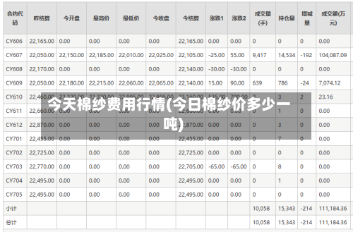 今天棉纱费用行情(今日棉纱价多少一吨)