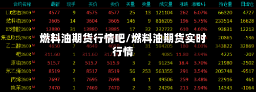 燃料油期货行情吧/燃料油期货实时行情-第3张图片