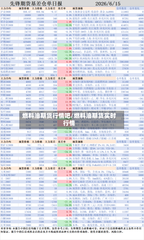 燃料油期货行情吧/燃料油期货实时行情-第2张图片